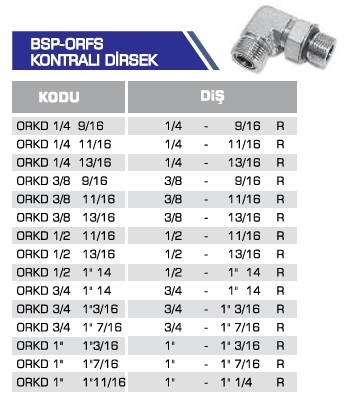 BSP - ORFS KONTRALI DİRSEK