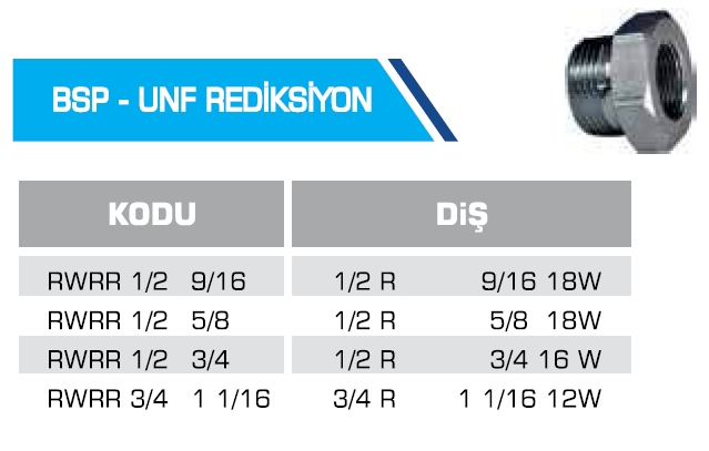 BSP - UNF REDİKSİYON