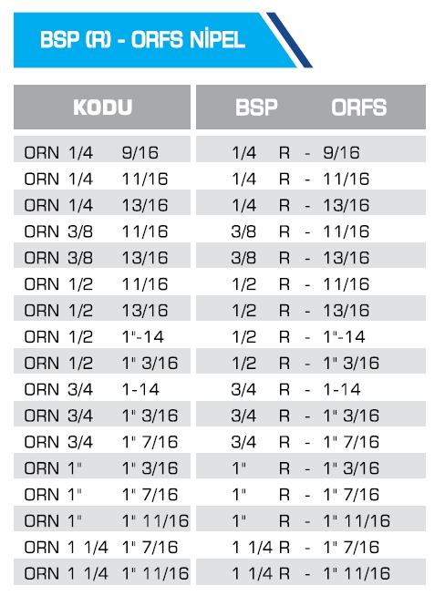 BSP (R) - ORFS NİPEL