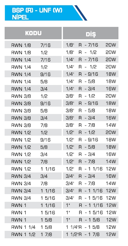 BSP (R) - UNF (W) NİPEL