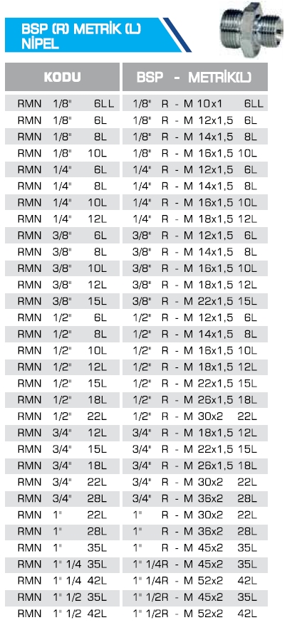 BSP (R) METRİK (L) NİPEL