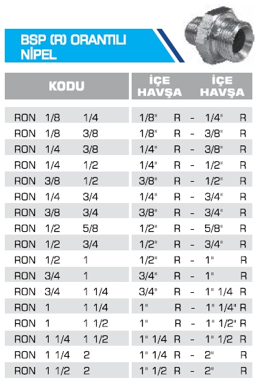 BSP (R) ORANTILI NİPEL