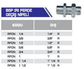 BSP (R) PERDE GEÇİŞ NİPEL