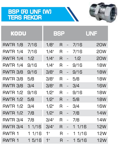 BSP (R) UNF (W) TERS REKOR