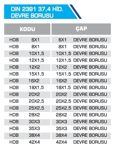 DIN 2391 37, HİD. DEVRE BORUSU