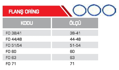 FLANŞ ORİNG