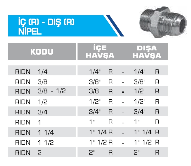 İÇ (R) - DIŞ (R) NİPEL
