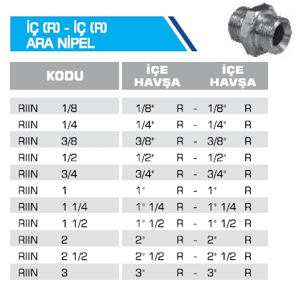 İÇ (R) - İÇ (R) ARA NİPEL