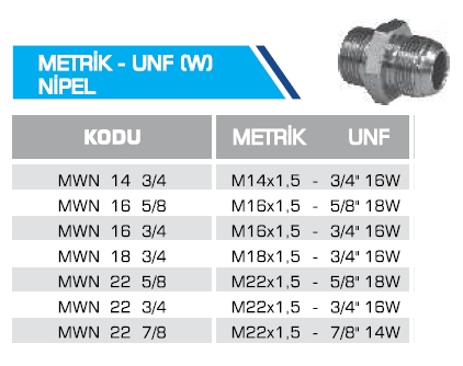 METRİK - UNF (W) NİPEL