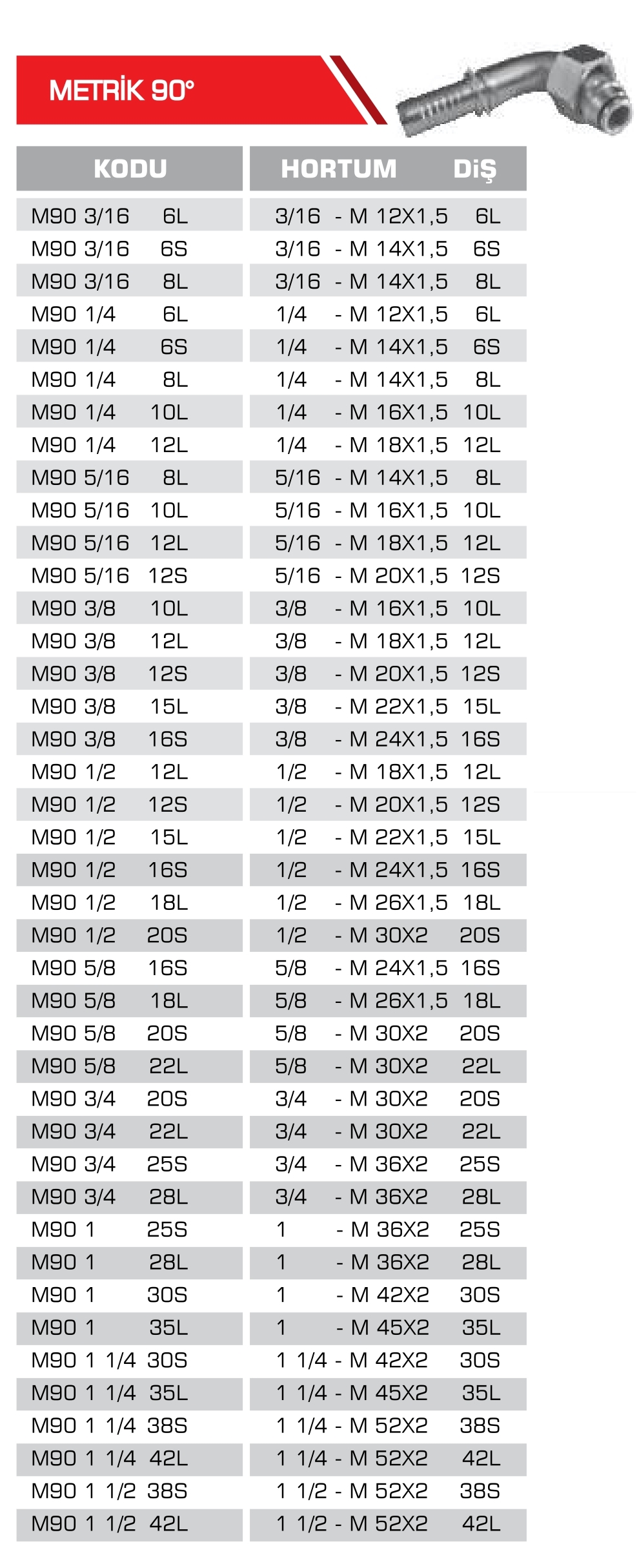 METRİK 90 