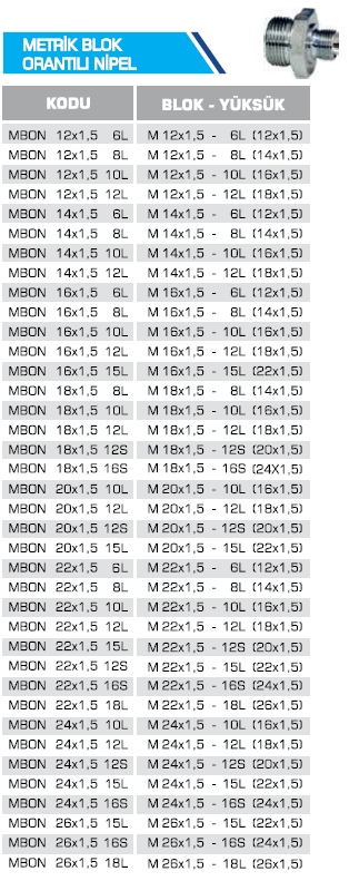 METRİK BLOK ORANTILI NİPEL