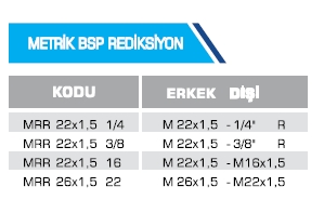 METRİK BSP REDİKSİYON