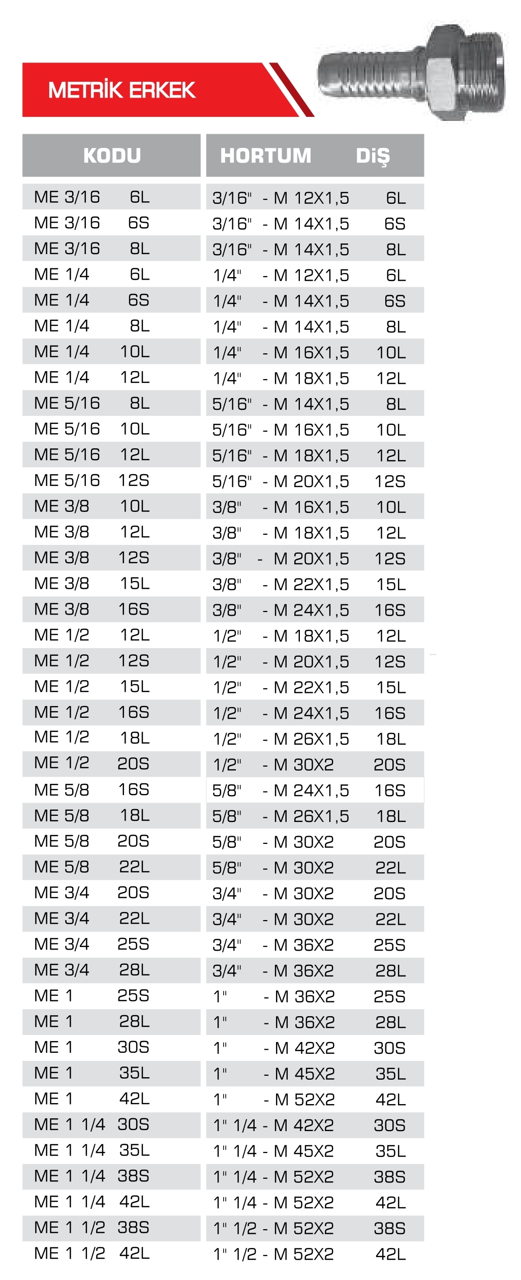 METRİK ERKEK