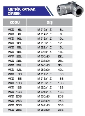 METRİK KAYNAK DİRSEK