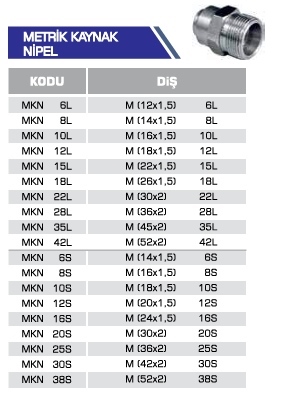 METRİK KAYNAK NİPEL
