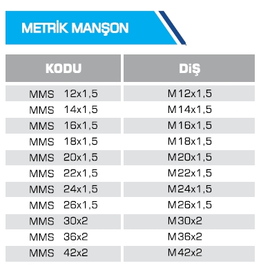 METRİK MANŞON