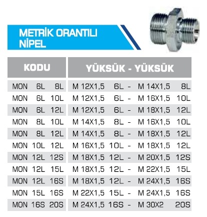 METRİK ORANTILI NİPEL