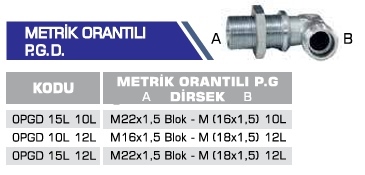METRİK ORANTILI P.G.D