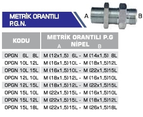 METRİK ORANTILI P.G.N