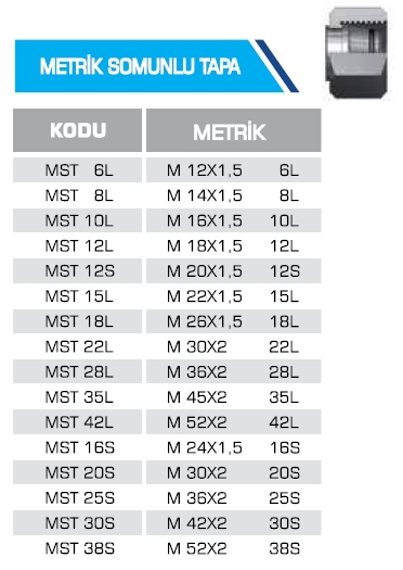 METRİK SOMUNLU TAPA