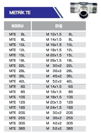 METRİK TE