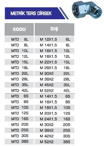 METRİK TERS DİRSEK