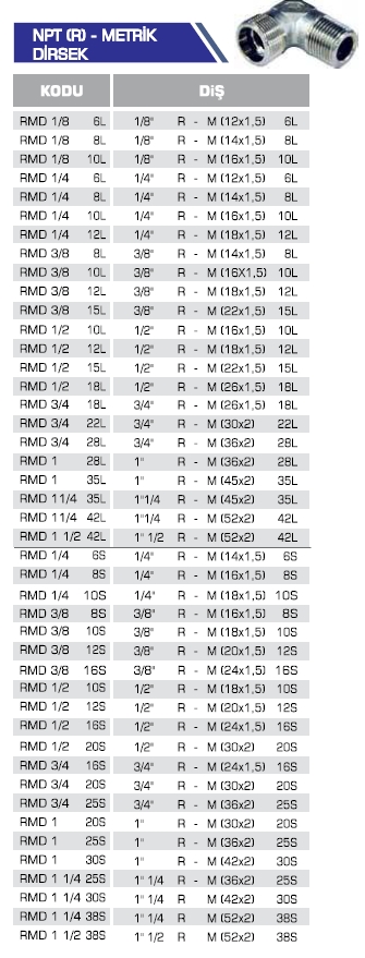 NPT (R) - METRİK DİRSEK