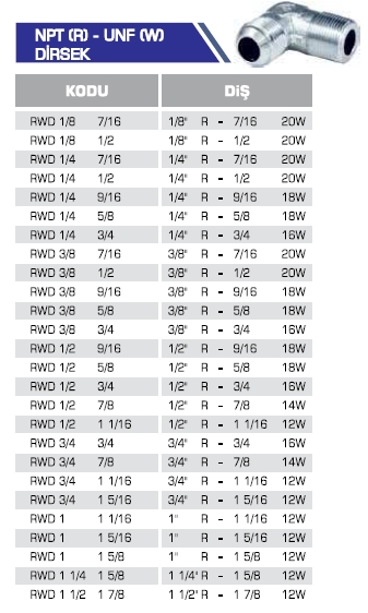 NPT (R) - UNF (W) DİRSEK