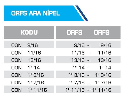 ORFS ARA NİPEL