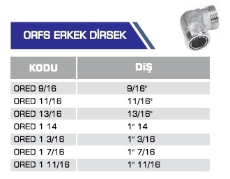 ORFS ERKEK DİRSEK