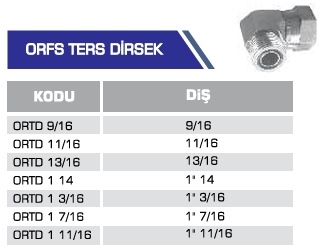 ORFS TERS DİRSEK