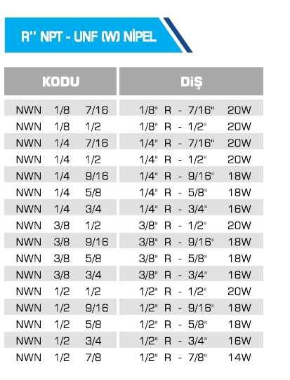 R NPT - UNF (W) NİPEL