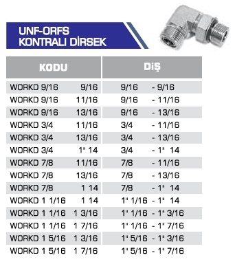 UNF - ORFS KONTRALI DİRSEK