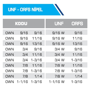 UNF - ORFS NİPEL