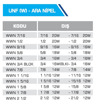 UNF (W) - ARA NİPEL