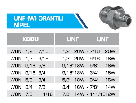 UNF (W) ORANTILI NİPEL